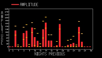 Polaris Monitor Record For Last 30 Nights